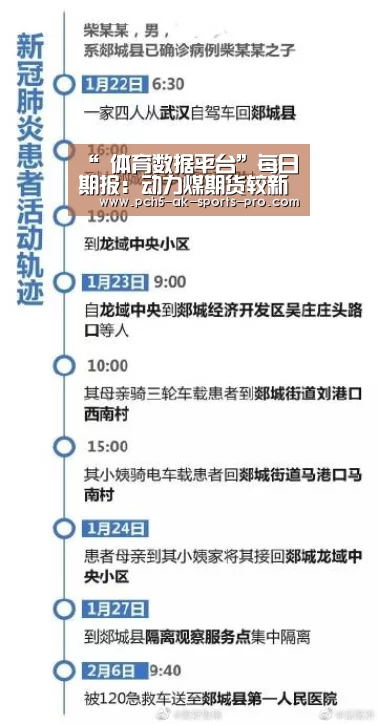 “ 体育数据平台”每日期报：动力煤期货较